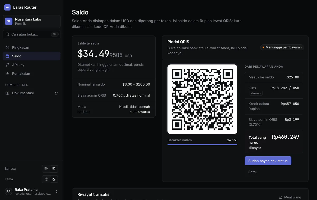 Halaman saldo Laras Router dengan isi saldo QRIS yang menunggu pembayaran: kode QR dengan hitung mundur 15 menit dan rincian penawaran. Masuk ke saldo $25.00, kurs Rp18.282 per USD dikunci, kredit dalam Rupiah Rp457.050, biaya admin QRIS 0,70% Rp3.199, total yang harus dibayar Rp460.249.