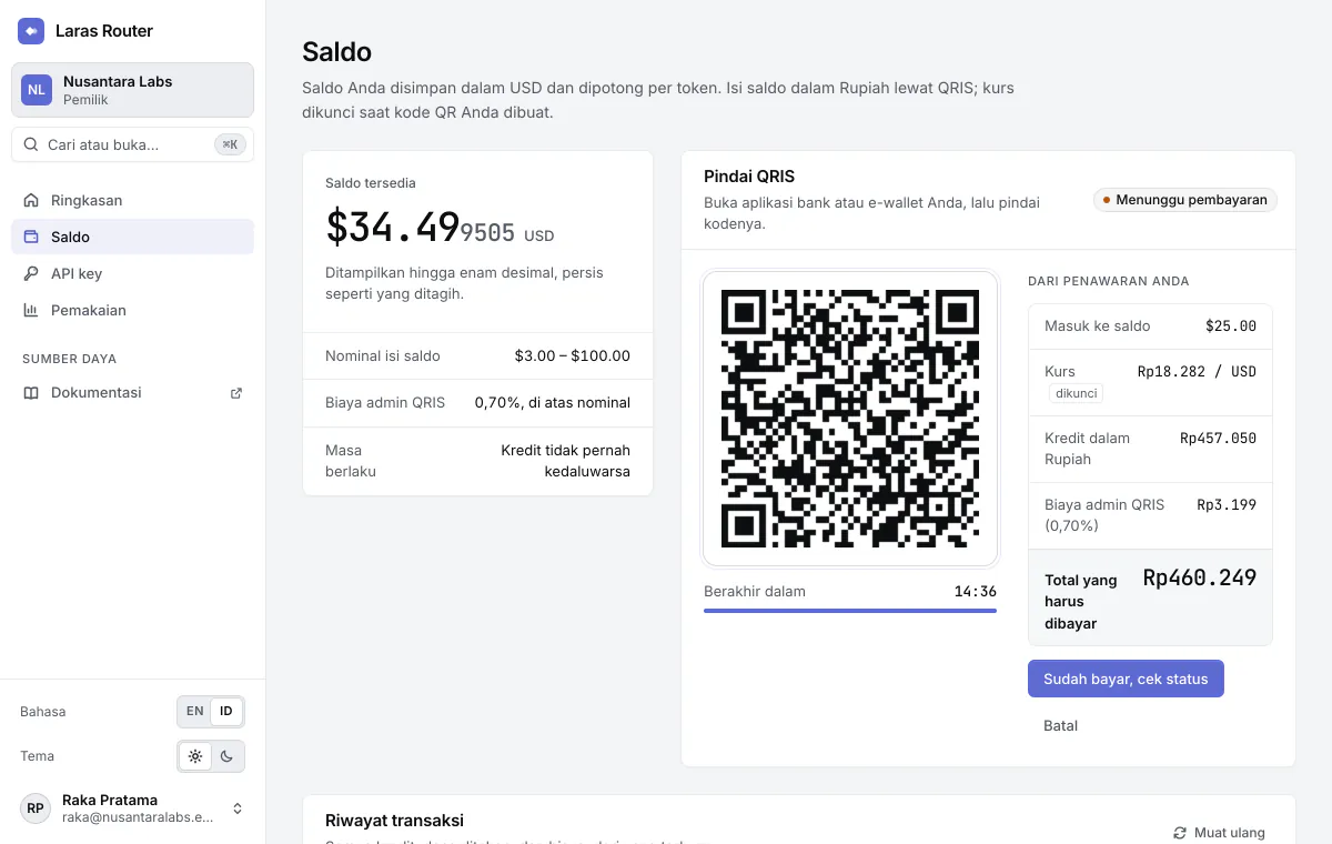 Halaman saldo Laras Router dengan isi saldo QRIS yang menunggu pembayaran: kode QR dengan hitung mundur 15 menit dan rincian penawaran. Masuk ke saldo $25.00, kurs Rp18.282 per USD dikunci, kredit dalam Rupiah Rp457.050, biaya admin QRIS 0,70% Rp3.199, total yang harus dibayar Rp460.249.